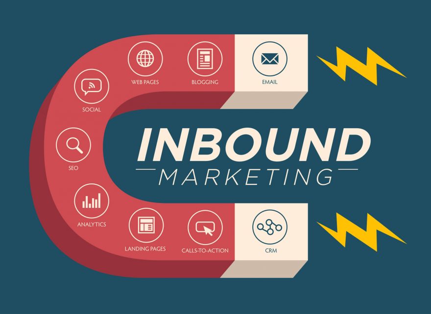 ações de Inbound Marketing